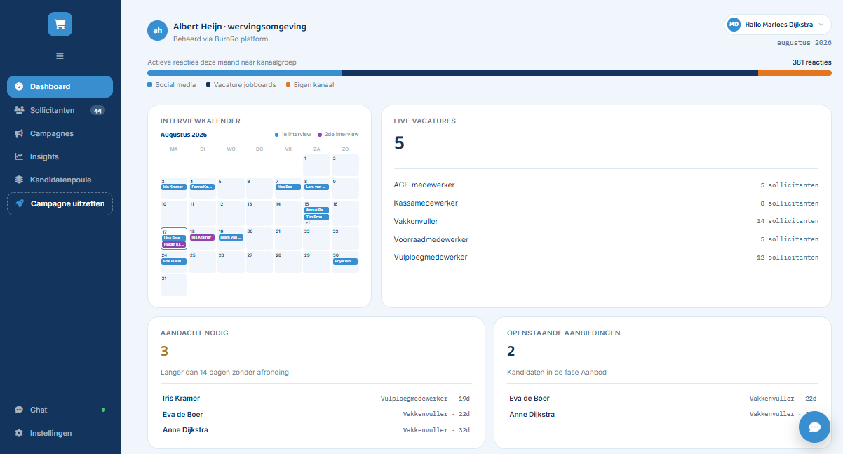 Werfspoor platform dashboard